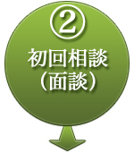 相続税対策部とのご契約までの流れ：初回面談相談